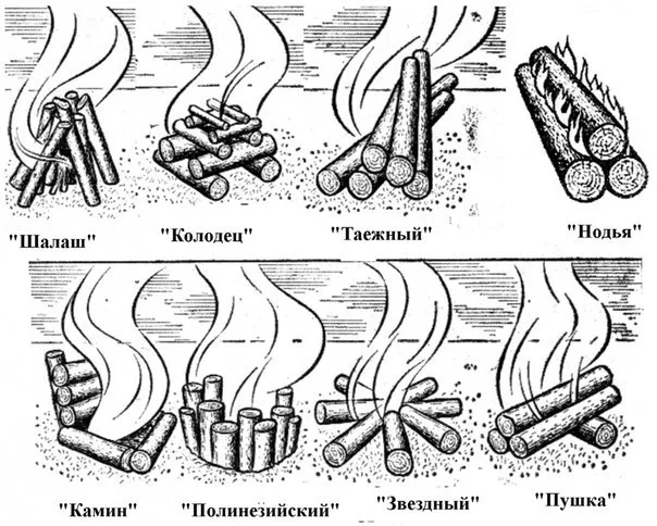 Про костер